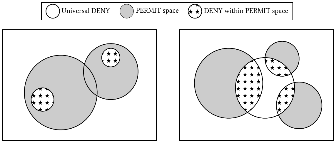 Mining negative authorization rules in attribute-based access control policies