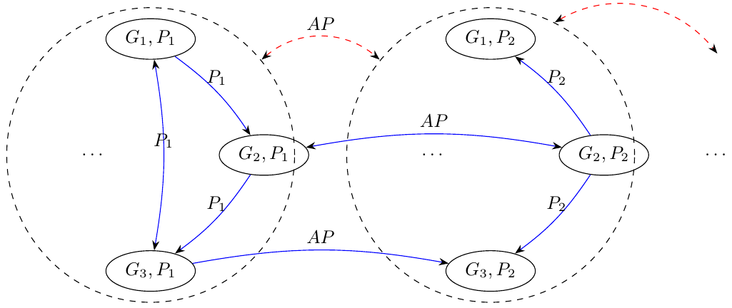 State-transition system in relationship-based protection model