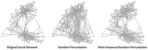Preserving structural properties in anonymization of social networks