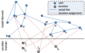 Anonymizing Geosocial Networks