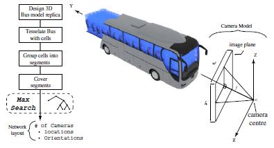 Bus Surveillance