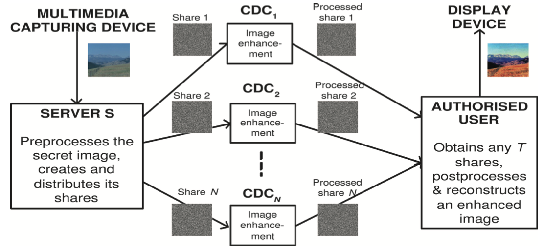 SecureCEnhance