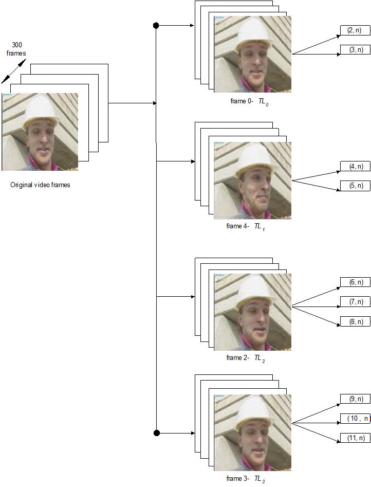 Block diagram