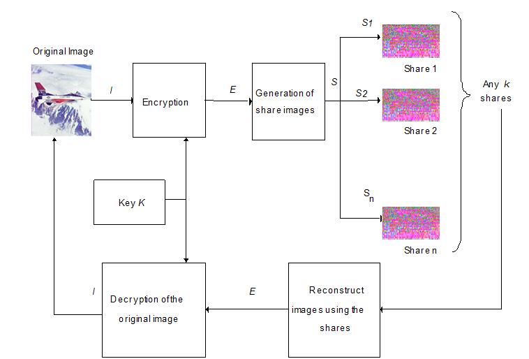 Block diagram