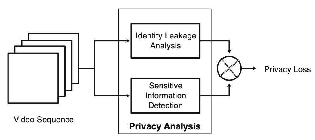 privacy_publication